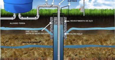 Entenda a importância do tratamento adequado da água